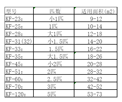兴城空调维修