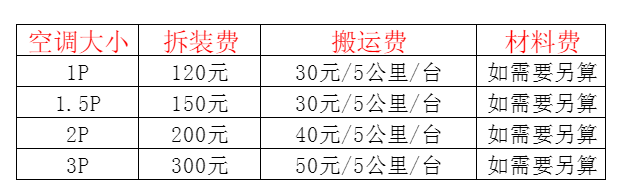 兴城空调移机及费用电话在哪里找